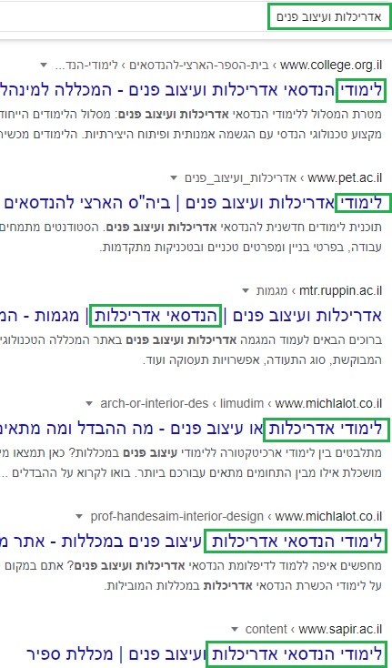 אילו תוצאות עולות בדף הראשון בגוגל כשמחפשים את מילת המפתח?
