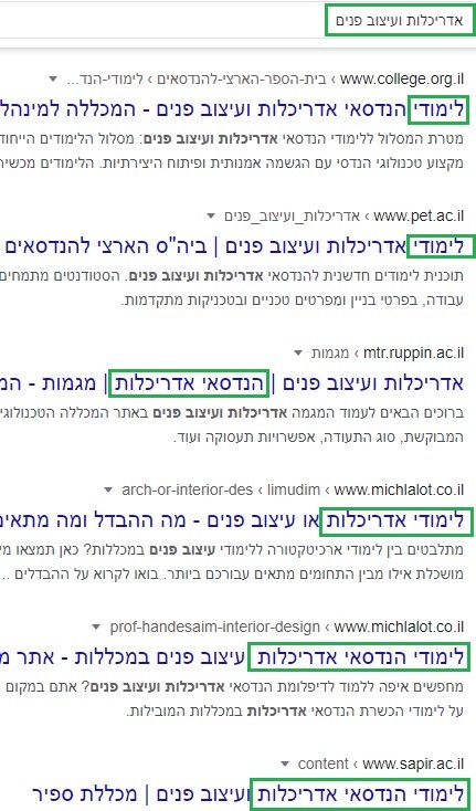 אילו תוצאות עולות בדף הראשון בגוגל כשמחפשים את מילת המפתח?